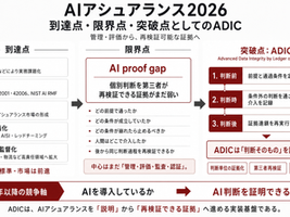 AIアシュアランス2026:到達点・限界点・突破点としてのADIC