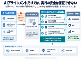 AIアライメントを、検証可能な実行へ接続するとは?
