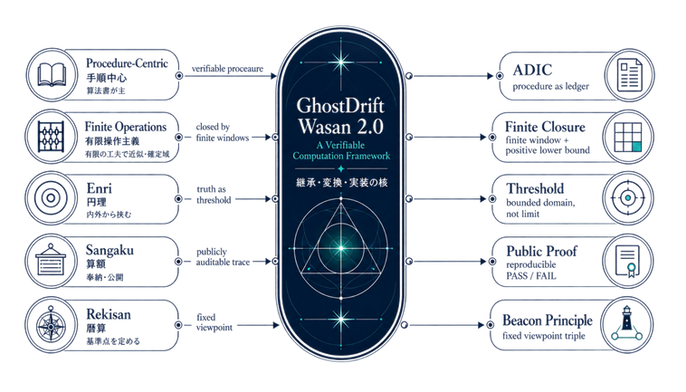 ghostdrift_wasan_flow_transparent.png