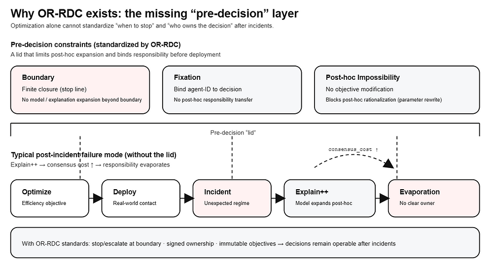 Rd Infraction Example Decision-Making Breaks Under Explanation—— The Responsibility to Stop ...