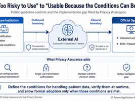 From "Too Risky to Use" to "Usable Because the Conditions Can Be Verified"