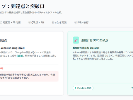 無限の霧から、有限の窓へ:2025年、「素数計算OS」が描く解析数論のパラダイムシフト
