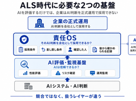 AIを評価するだけでは、企業はAI判断を採用できない——ALS時代に責任OSが必要になる理由