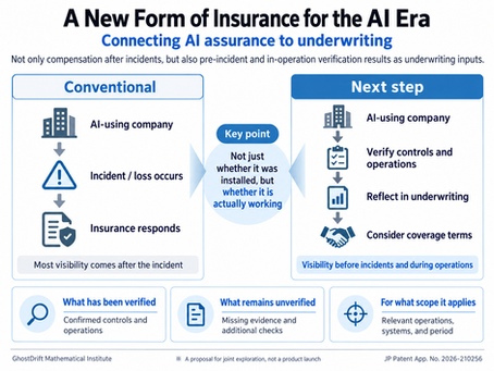 Making AI Risk Controls Count in Insurance