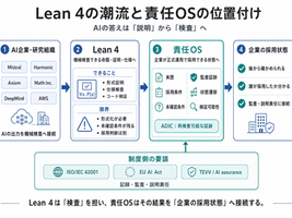 AI企業はなぜLean 4に向かうのか-