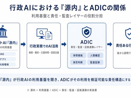 ガバメントAI「源内」のOSS公開が示すもの——行政AIに必要な次の層は、責任と証拠連鎖である
