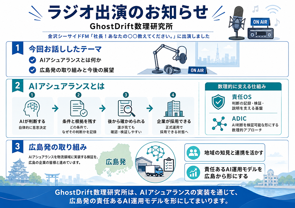 ラジオ金沢シーサイドFM「社長！あなたの会社教えてください。」に当社代表前木秀光が出演しました。