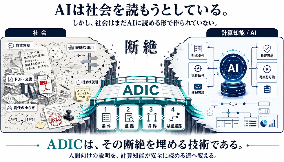 AIは社会を読もうとしている。しかし、社会はまだAIに読める形で作られていない。