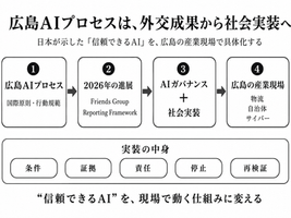 広島AIプロセスは、外交成果から社会実装へ