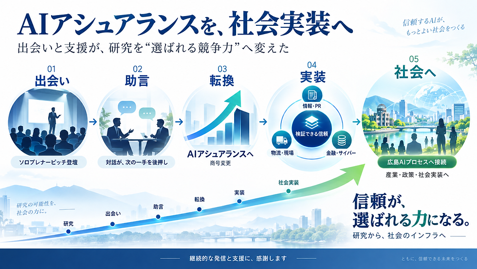 VENTURE TV Solopreneur Pitchに登壇しました――AIアシュアランスを「守り」から「選ばれる競争力」へ