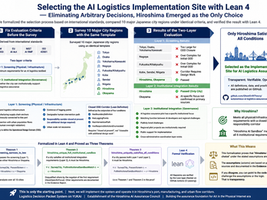 How We Used Lean 4 to Formally Select an AI Logistics Implementation Site — Why Hiroshima Remained After Eliminating Bias