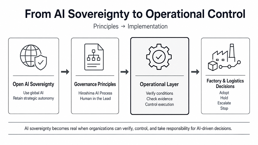 When AI Sovereignty Meets the Factory Floor — What a Hiroshima Conference Is Really About