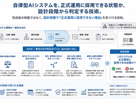 AIアシュアランスは、完成後の監査だけでは成立しない-自律型AIシステムを正式運用に採用できる状態か、設計段階から判定する技術