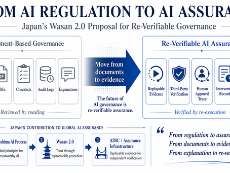 From AI Regulation to AI Assurance: Japan’s Wasan 2.0 Proposal for Re-Verifiable Governance