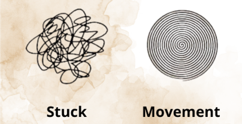 Stuck to movement .png