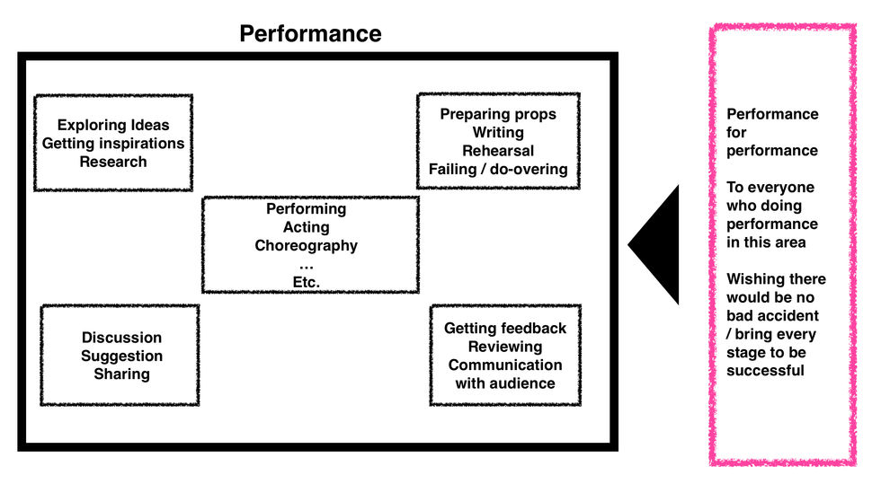My performance concept