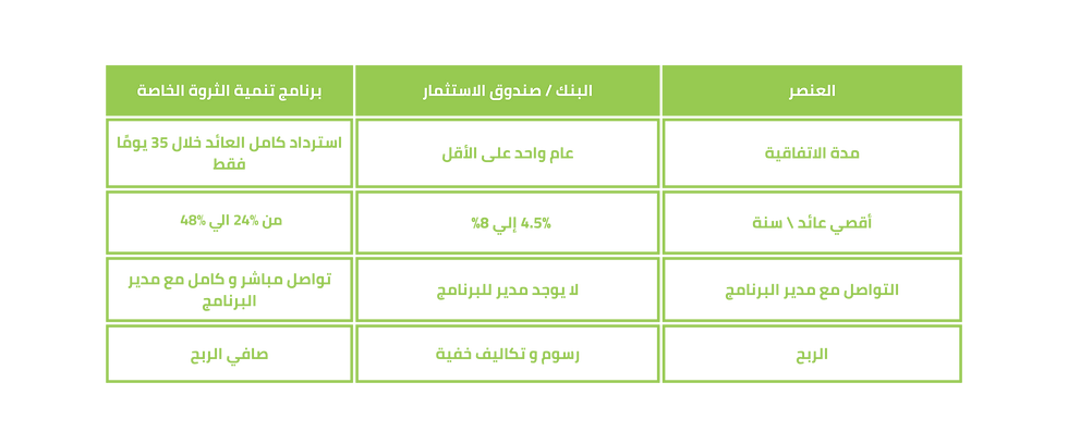 المصارف-مقابل-برنامج-تنمية-الثروات.png