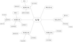 元智GO APP主功能架構圖