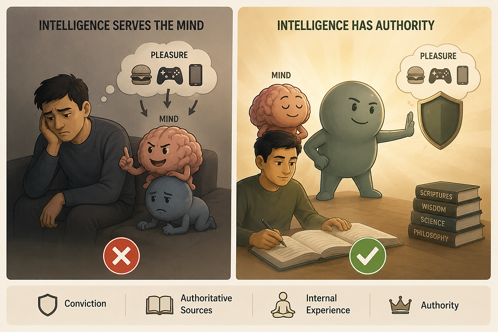 Strong intelligence has authority, weak intelligence is a slave to the mind