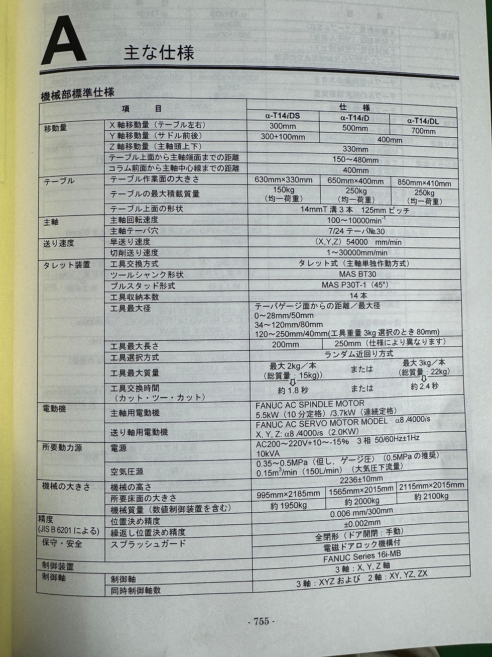 USED MACHINE