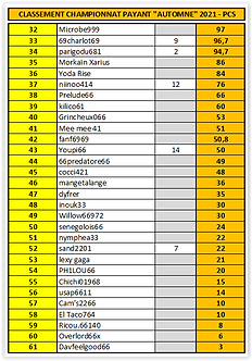 classement final championnat payant PCS (2).PNG