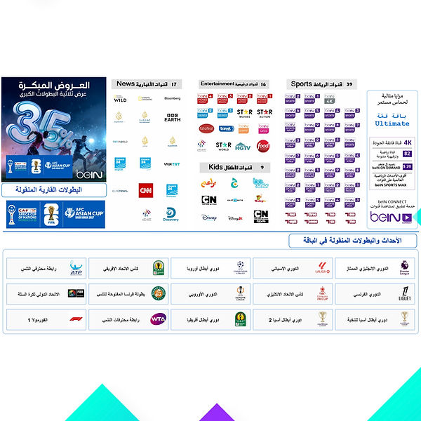 تجديد باقة قمة كاس العالم - افريقيا - اسيا