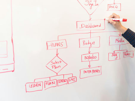 One Size Doesn’t Fit All: How Acumatica Customization Helps You Work Smarter