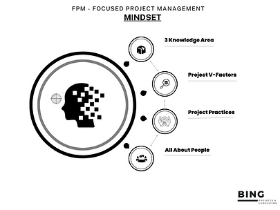 Focusing On Project Focused Project Management | Bing Projects & Consulting