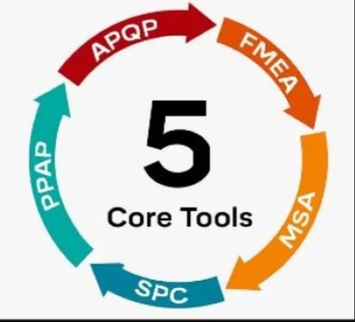 automotive-core-tools-training-implementation-500x500.webp