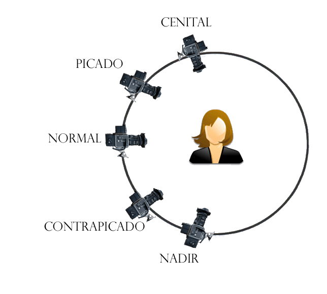 Angulo_visual_(es).gif