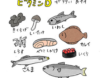 オーソモレキュラー療法と花粉症