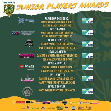 Junior Players Awards Week 10