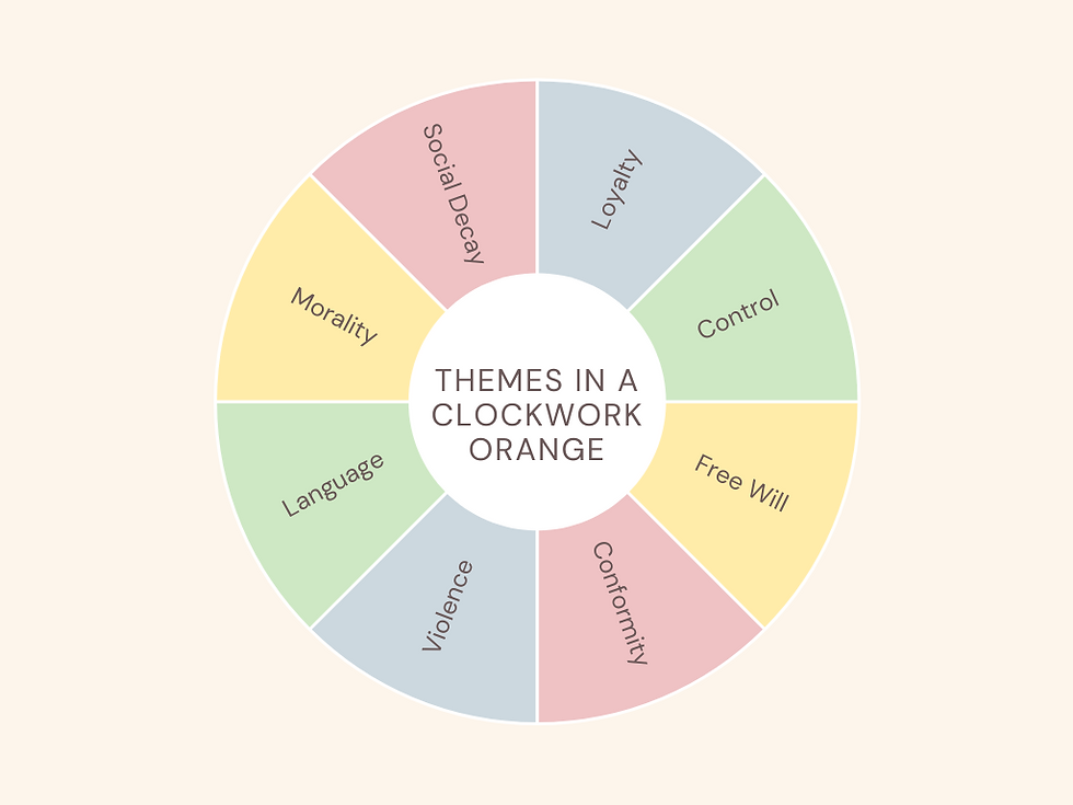 a theme wheel of themes in A Clockwork Orange