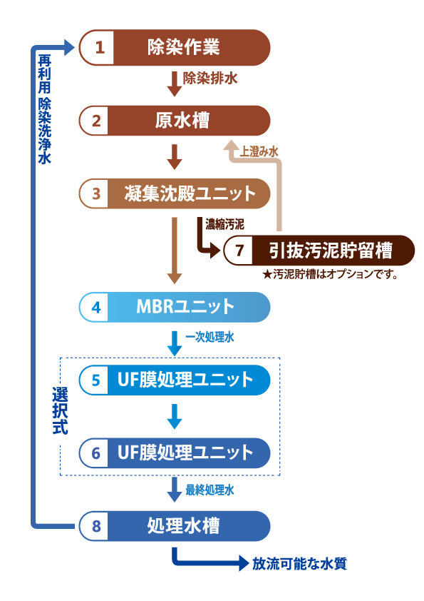 フロー02.gif