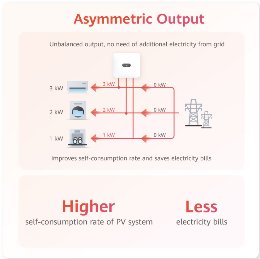 Minijatura: Huawei SUN2000-8kW-MAP0 HC solarni inverter