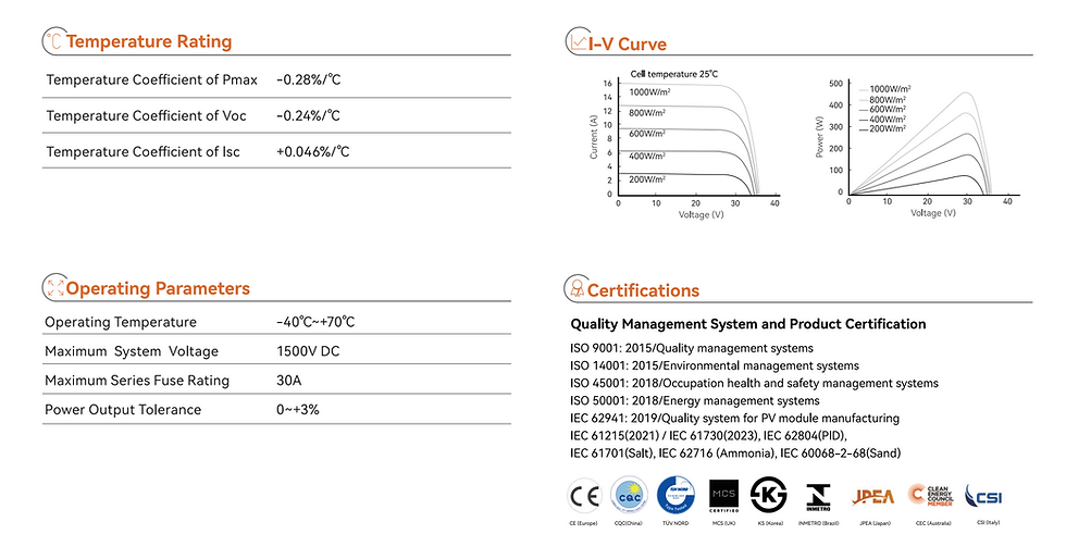 Minijatura: Tongwei 460W N-tip monofacijalni solarni panel