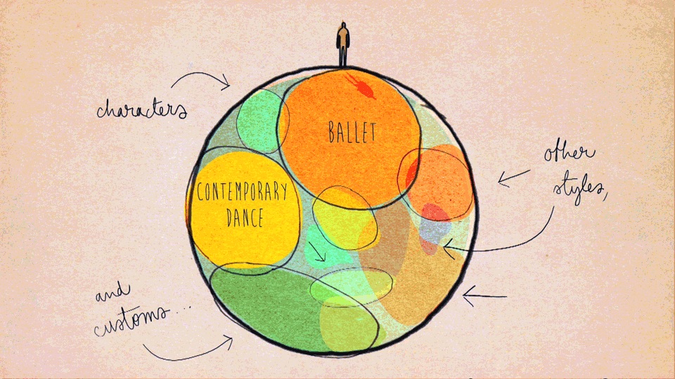 PLANET DANCE