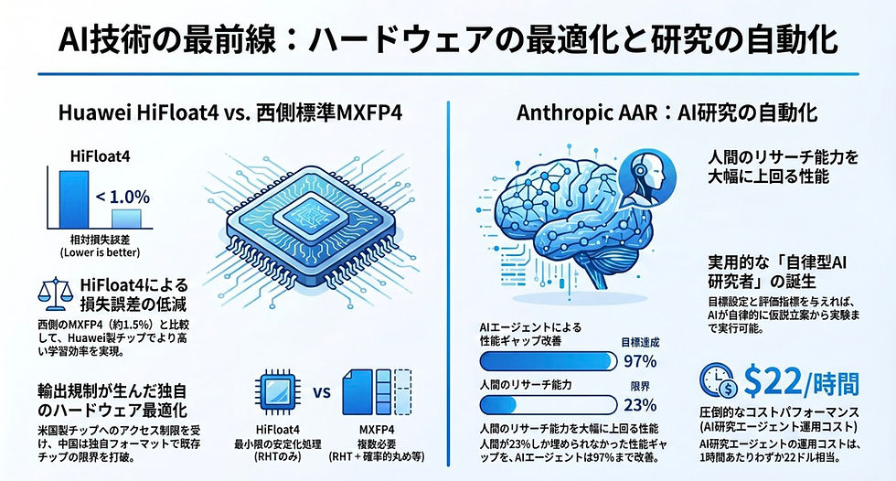 AIがAIを開発する時代の幕開け?米中AI競争の最前線から読み解くビジネスの未来