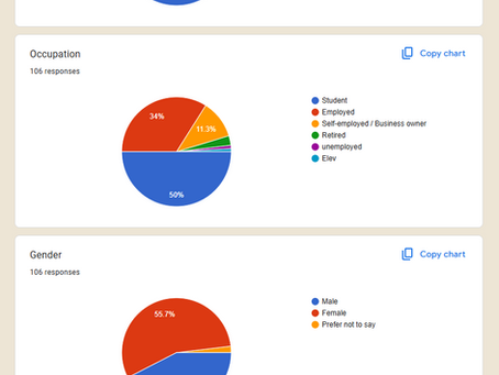RESEARCH – AUDIENCE RESEARCH