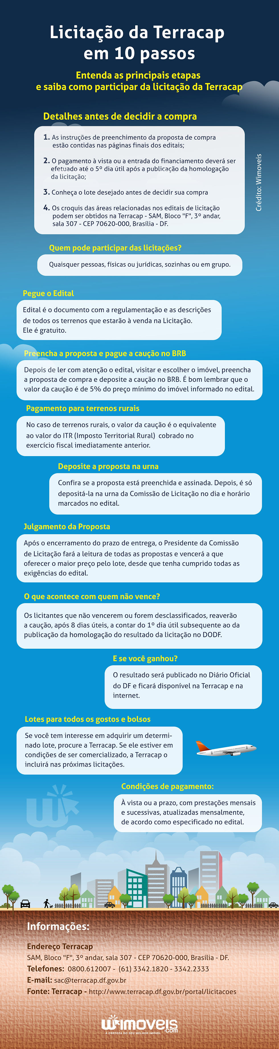 Infografico Terracap - Wimoveis