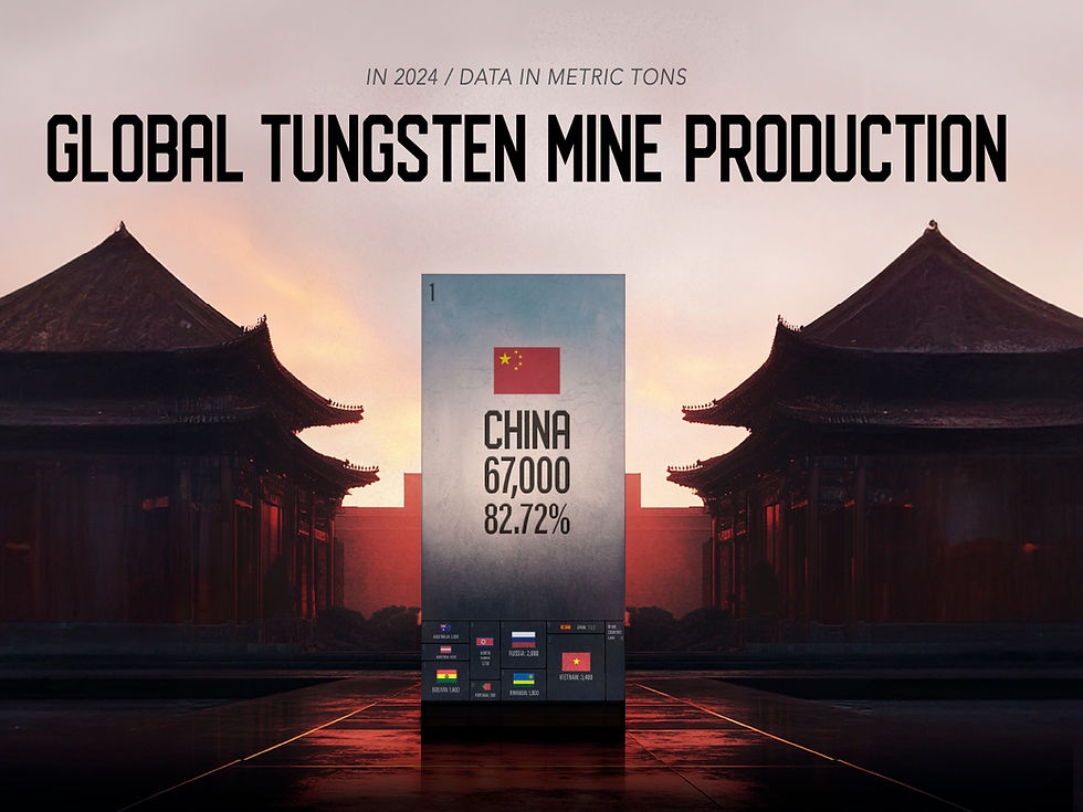 Global Tungsten Production 2024