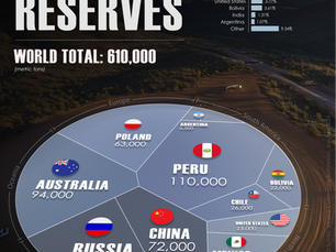 Countries With The Largest Silver Reserves 2023