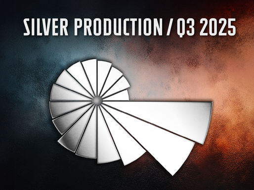 Silver Production Q3 2025