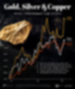 Gold, Silver and Copper price performance year-to-date