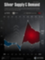 Silver: Supply & Demand Infographic