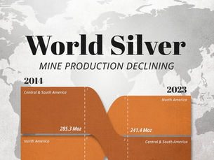 A Look at Silver Production Changes Across Continents (2014 vs. 2023)