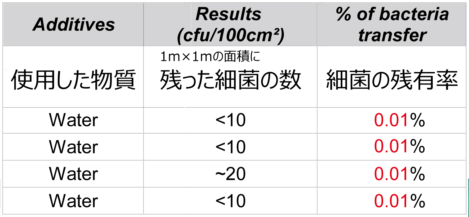 Amazon　GP残留菌test.gif