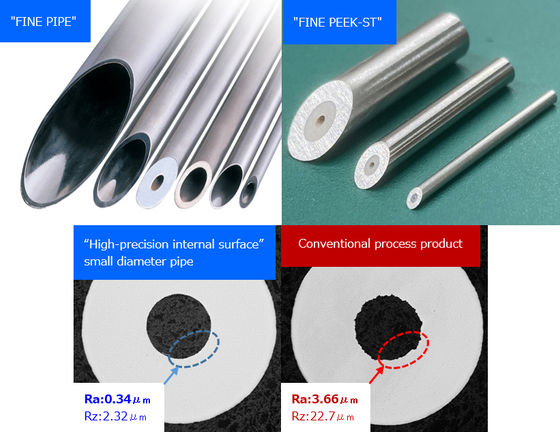 NIPPON KINZOKU: WELDED DRAWN PIPE SURPASSING SEAMLESS PIPE INTRODUCTION OF "FINE PIPE" SERIES