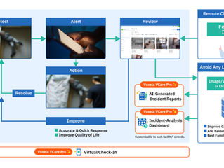 Voxela Officially Launches Next-Generation AI Eldercare Solution “Voxela VCare Pro”
