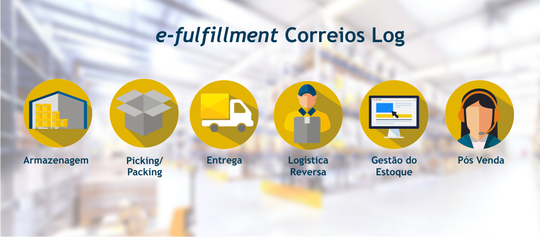 E-fulfillment dos Correios: tudo o que você precisa saber